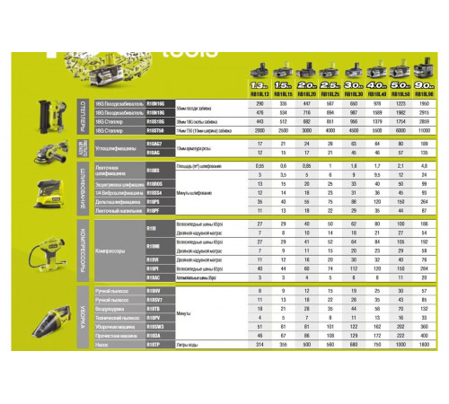 Аккумуляторная прочистная машина Ryobi ONE+ R18DA-0 5133004642