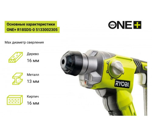 Перфоратор Ryobi ONE+ R18SDS-0 5133002305