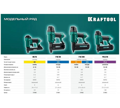 KRAFTOOL тип P0.6 (12-30 мм), нейлер (гвоздезабиватель) пневматический для шпилек 31963 KRAFTOOL тип P0.6 (12-30 мм), нейлер (гвоздезабиватель) пневматический для шпилек 31963