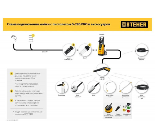 Шланг для прочистки труб 8 м для пистолета G-280 PRO STEHER 75414-280-8