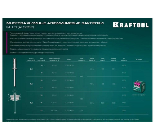 KRAFTOOL 4.8 х 10 мм, 500 шт., многозажимные алюминиевые заклепки Multi (Al5052) 311702-48-10 KRAFTOOL 4.8 х 10 мм, 500 шт., многозажимные алюминиевые заклепки Multi (Al5052) 311702-48-10