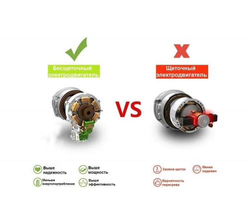 Zitrek Greenpower 20 Pro - мощная бесщеточная аккумуляторная дрель-шуруповерт
