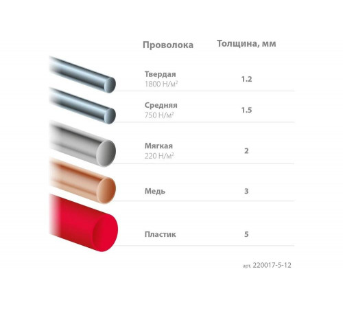Прецизионные бокорезы KRAFTOOL Precision 130 мм 220017-5-12_z01 Прецизионные бокорезы KRAFTOOL Precision 130 мм 220017-5-12_z01