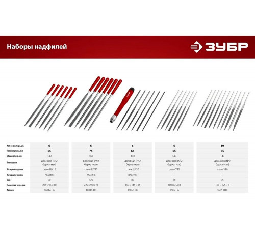 Набор надфилей ЗУБР в чехле 10 шт. 140 мм 1605-H10 Набор надфилей ЗУБР в чехле 10 шт. 140 мм 1605-H10