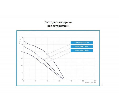 Погружной насос Джилекс 5702