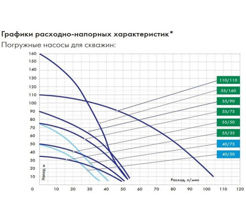 Погружной насос Джилекс  Водомет ПРОФ 55/50