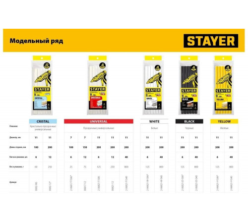 STAYER 6 шт, 11 х 100 мм, стержни клеевые для термоклеевых пистолетов 0682-H6 STAYER 6 шт, 11 х 100 мм, стержни клеевые для термоклеевых пистолетов 0682-H6