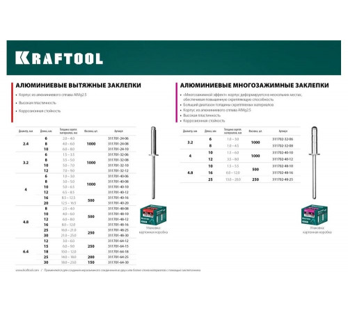 KRAFTOOL 4.8 х 30 мм, 250 шт., алюминиевые заклепки Alu (Al5052) 311701-48-30