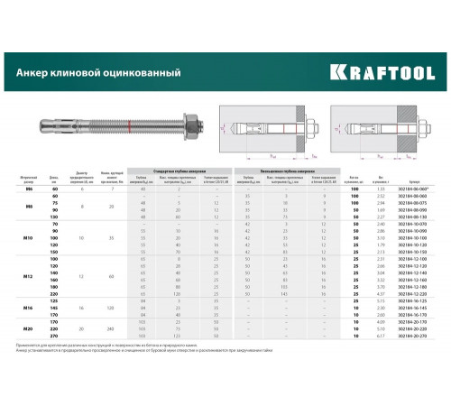 KRAFTOOL М12x220, ETA Опция 7, 25 шт., анкер клиновой 302184-12-220