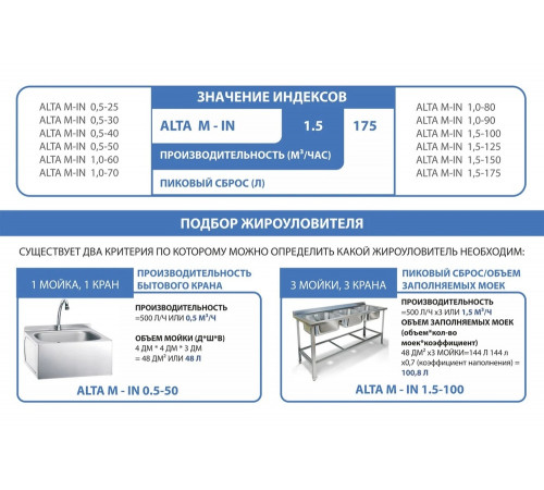 Жироуловитель Alta Group Alta-M-In 0,5-40 rotomolded УТ000023315 Жироуловитель Alta Group Alta-M-In 0,5-40 rotomolded УТ000023315