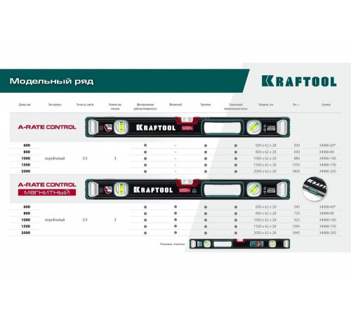 Магнитный сверхпрочный уровень KRAFTOOL A-RATE Control с зеркальным глазком, 2000 мм 34988-200 Магнитный сверхпрочный уровень KRAFTOOL A-RATE Control с зеркальным глазком, 2000 мм 34988-200