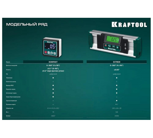 KRAFTOOL 4х90°, магнитный уровень-уклономер электронный KOMPAKT 34687 KRAFTOOL 4х90°, магнитный уровень-уклономер электронный KOMPAKT 34687