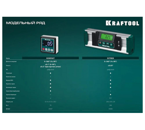 KRAFTOOL диапазон 0-360°, HOLD, подсветка экрана, IP67, точность 0.05°, уровень-уклономер электронный EXTREM 34686 KRAFTOOL диапазон 0-360°, HOLD, подсветка экрана, IP67, точность 0.05°, уровень-уклономер электронный EXTREM 34686