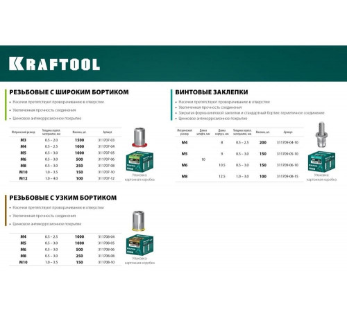 KRAFTOOL М8, 250 шт., стальные с насечками, уменьшенный бортик, резьбовые заклепки Nut-R 311708-08