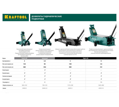 KRAFTOOL 3,5т, 95-552 мм, домкрат гидравлический подкатной Universal 43454-3.5 KRAFTOOL 3,5т, 95-552 мм, домкрат гидравлический подкатной Universal 43454-3.5