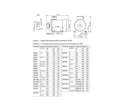 Электродвигатель 3ф 100S2 380В 4кВт 3000об/мин 1081 IEK АИР DRIVE DRV100-S2-004-0-3010 291070
