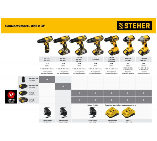 Дрель-шуруповерт STEHER 20В, 1 АКБ 2Ач CD-200-1 Дрель-шуруповерт STEHER 20В, 1 АКБ 2Ач CD-200-1