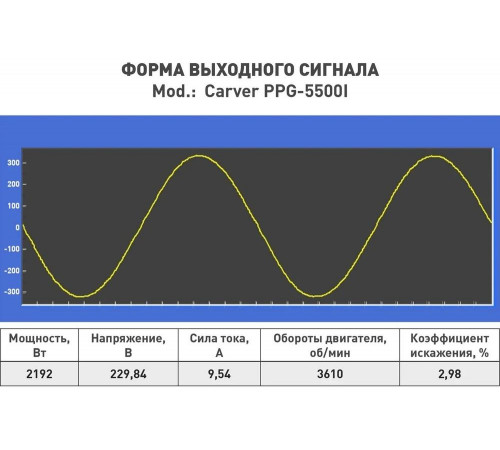 Инверторный генератор CARVER ppg -5500i 01.020.00045 Инверторный генератор CARVER ppg -5500i 01.020.00045