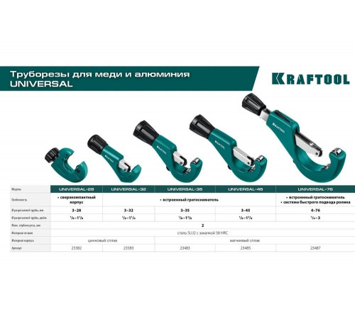 KRAFTOOL Universal-35 (3-35 мм), Труборез для меди и алюминия (23483) KRAFTOOL Universal-35 (3-35 мм), Труборез для меди и алюминия (23483)