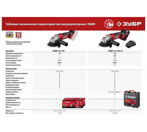 Угловая шлифовальная машина ЗУБР УШМ-18-125