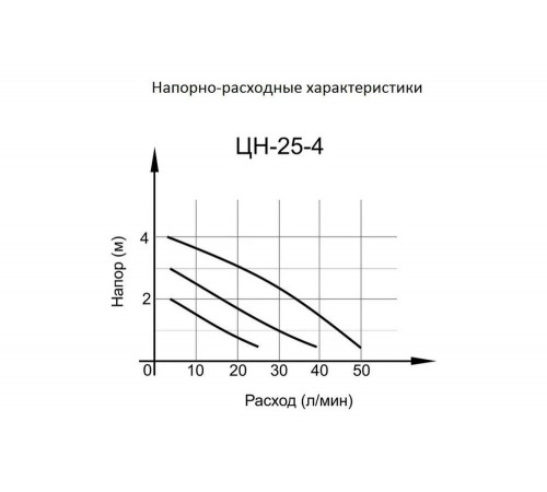 Циркуляционный насос ВИХРЬ ЦН-25-4 ПРОФ Циркуляционный насос ВИХРЬ ЦН-25-4 ПРОФ