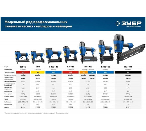 ЗУБР 16-40 мм, 10-50 мм, тип скоб 55, тип гвоздей 300, нейлер-степлер пневматический (гвозде/скобозабиватель) 31937 ЗУБР 16-40 мм, 10-50 мм, тип скоб 55, тип гвоздей 300, нейлер-степлер пневматический (гвозде/скобозабиватель) 31937