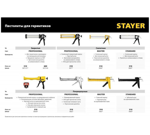 STAYER 600 мл, закрытый, алюминиевый корпус, пистолет для герметика 0673-60