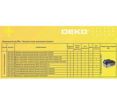 Аккумуляторная бесщеточная дрель-шуруповерт DEKO Loner 20V ONE +, 20В, 1x4.0 Ач 085-1004