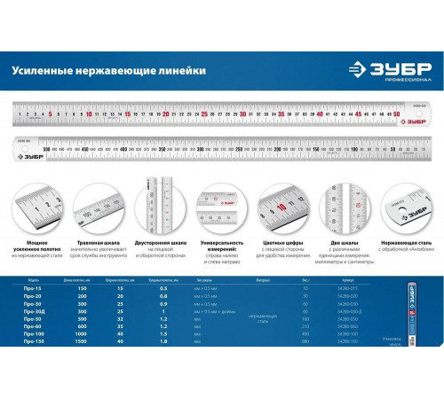ЗУБР 0,2 м, усиленная нержавеющая линейка Про-20 34280-020 ЗУБР 0,2 м, усиленная нержавеющая линейка Про-20 34280-020