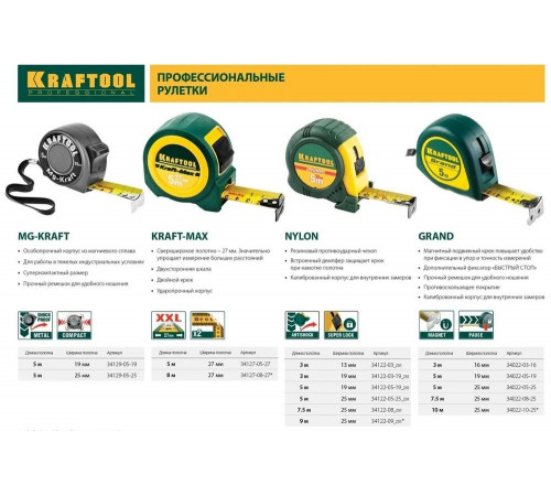 KRAFTOOL 5 м х 25 мм, рулетка GRAND 34022-05-25