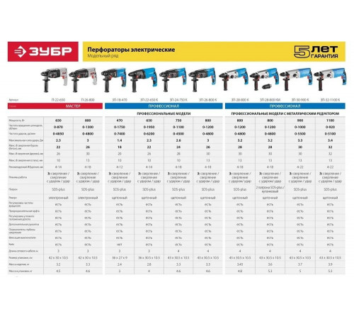 Перфоратор ЗУБР Профессионал SDS Plus ЗП-28-800 КМ Перфоратор ЗУБР Профессионал SDS Plus ЗП-28-800 КМ