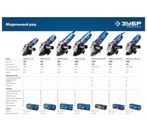 Универсальный инструмент ЗУБР ЭПСТ для резки и шлифовки Универсальный инструмент ЗУБР ЭПСТ для резки и шлифовки