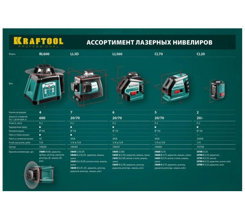 KRAFTOOL линейный лазерный нивелир с держателем LL3D 2 34640-2 Professional KRAFTOOL линейный лазерный нивелир с держателем LL3D 2 34640-2 Professional