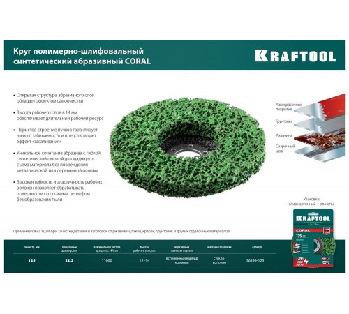 Полимерно-шлифовальный синтетический абразивный круг KRAFTOOL 36599-125 Полимерно-шлифовальный синтетический абразивный круг KRAFTOOL 36599-125