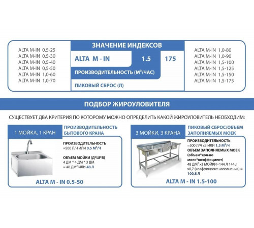 Жироуловитель Alta Group Alta-M-In 1,0-90