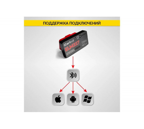Диагностический адаптер iCarTool ELM327 Диагностический адаптер iCarTool ELM327