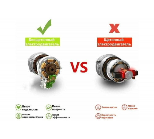 Zitrek Green Impact - инструмент для работы с древесиной и металлом Zitrek Green Impact - инструмент для работы с древесиной и металлом