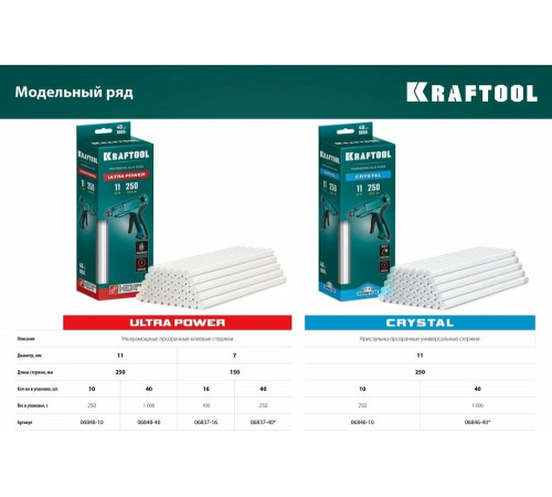 KRAFTOOL 10 шт., 250 г, 11 x 250 мм (11-12 мм), прозрачные, ультрамощные клеевые стержни 06848-10 KRAFTOOL 10 шт., 250 г, 11 x 250 мм (11-12 мм), прозрачные, ультрамощные клеевые стержни 06848-10
