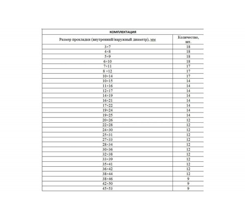 Набор резиновых уплотнительных прокладок СИБРТЕХ 47597 Набор резиновых уплотнительных прокладок СИБРТЕХ 47597