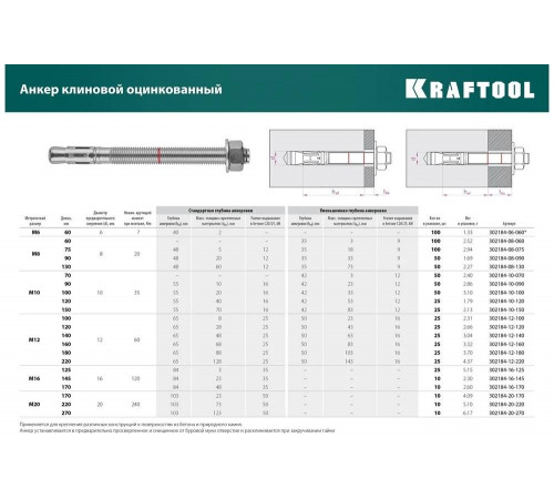 KRAFTOOL М12x160, ETA Опция 7, 25 шт., анкер клиновой 302184-12-160 KRAFTOOL М12x160, ETA Опция 7, 25 шт., анкер клиновой 302184-12-160