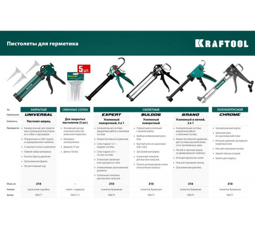 Скелетный пистолет для герметика KRAFTOOL 4-in-1, 310 мл 06675 Скелетный пистолет для герметика KRAFTOOL 4-in-1, 310 мл 06675