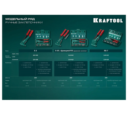 KRAFTOOL заклепки 2.4-4.8 мм - алюминий и сталь, 2.4-4.0 - нерж. сталь, литой корпус, 360°, заклепочник 31176_z01 KRAFTOOL заклепки 2.4-4.8 мм - алюминий и сталь, 2.4-4.0 - нерж. сталь, литой корпус, 360°, заклепочник 31176_z01