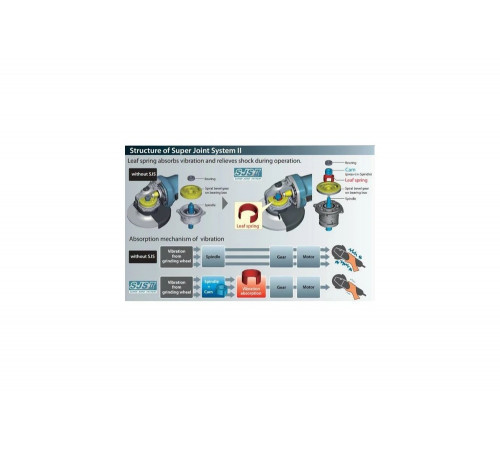 Угловая шлифмашина Makita GA6040R