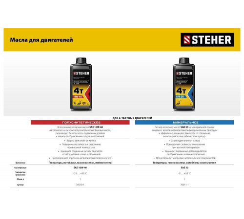 STEHER 1200 Вт, бензиновый генератор (GS-1500) STEHER 1200 Вт, бензиновый генератор (GS-1500)