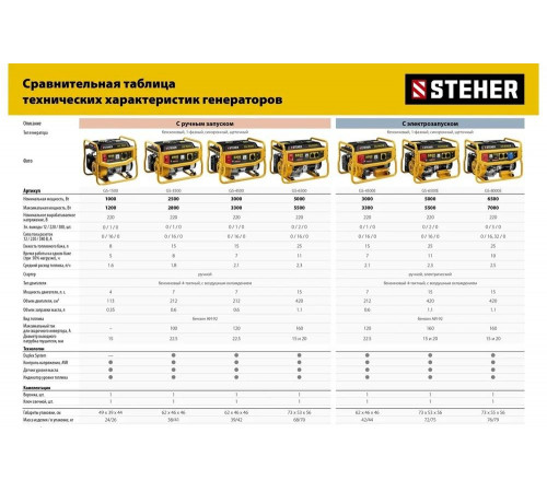 STEHER 1200 Вт, бензиновый генератор (GS-1500) STEHER 1200 Вт, бензиновый генератор (GS-1500)