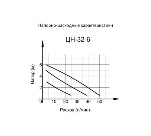 Циркуляционный насос ВИХРЬ ЦН-32-6 ПРОФ (ЦН-32-6) Циркуляционный насос ВИХРЬ ЦН-32-6 ПРОФ (ЦН-32-6)