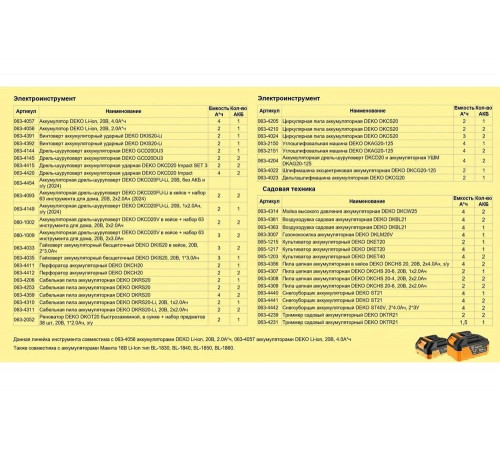 Кусторез аккумуляторный DEKO DKBC51, 510мм, 1x4.0Ач 065-1253 Кусторез аккумуляторный DEKO DKBC51, 510мм, 1x4.0Ач 065-1253