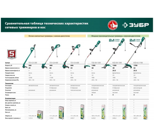ЗУБР 400 Вт, ш/с 26 см, триммер сетевой ТСН-26-400 Мастер ЗУБР 400 Вт, ш/с 26 см, триммер сетевой ТСН-26-400 Мастер