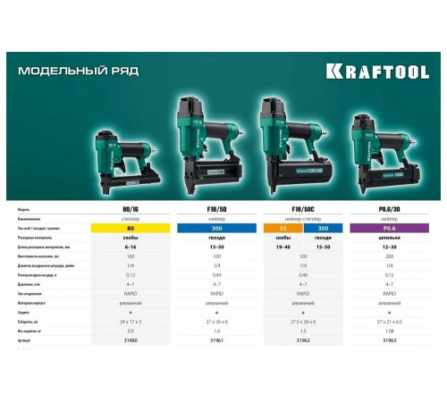 KRAFTOOL 6-16 мм, тип скоб 80, степлер пневматический 31960 KRAFTOOL 6-16 мм, тип скоб 80, степлер пневматический 31960
