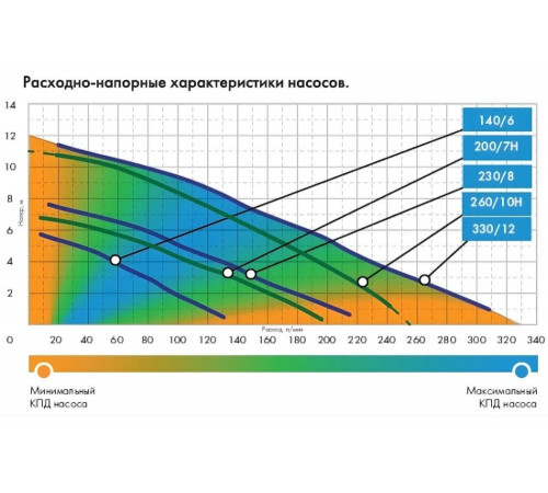 Фекальный насос Джилекс 200/7 Н Фекальный насос Джилекс 200/7 Н